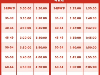 南昌馬拉松直通名額成績標(biāo)準(zhǔn)+要求