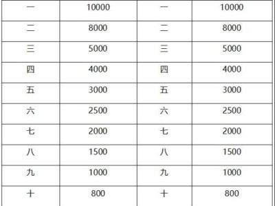 2024南通海門馬拉松獎金設(shè)置一覽