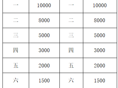 2025大美青海高原馬拉松組委會(huì)聯(lián)系方式