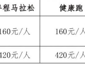 2025蘇州尚湖馬拉松報(bào)名須知