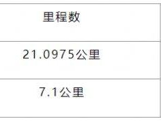 2025重慶長嘉匯半程馬拉松時間+地點(diǎn)+路線+報名指南