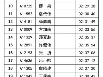 2025溫州馬拉松賽會(huì)成績(jī)排名（附成績(jī)查詢?nèi)肟冢? class=