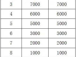2024衡陽馬拉松第一名獎金多少錢