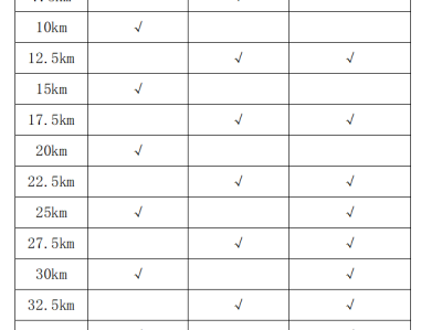 2024鄭州馬拉松補給站點設(shè)置