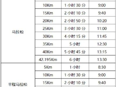 2026重慶墊江牡丹馬拉松比賽時間+關門時間