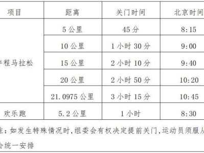 2024紹興諸暨西施半程馬拉松競賽規(guī)程