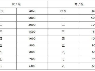 2025貴安櫻花半程馬拉松獎(jiǎng)金多少錢？