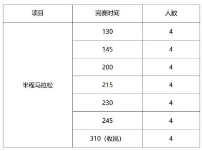2025北京亦莊半程馬拉松官方配速員招募（要求+福利+報(bào)名方式）