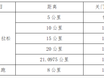 2024中寧·枸杞之鄉(xiāng)半程馬拉松(賽事規(guī)程)