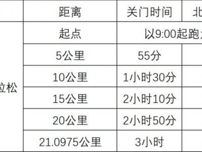 2026貴陽貴安櫻花半程馬拉松競賽辦法