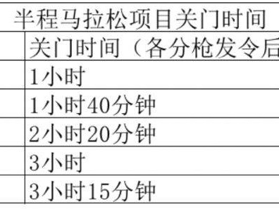 2025呼和浩特半程馬拉松比賽關(guān)門時間