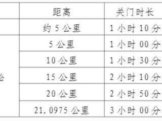 2025富陽半程馬拉松比賽流程