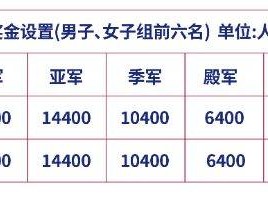 2024上海中心垂直馬拉松競(jìng)賽規(guī)程