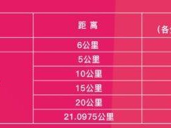 2025一心堂彌勒半程馬拉松競賽規(guī)程