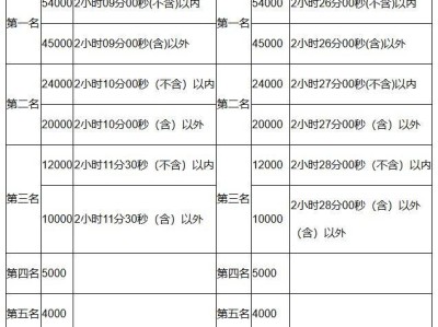 2024杭州馬拉松獎(jiǎng)金有多少
