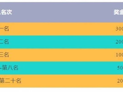 2025蘇州馬拉松破三跑團精英賽團隊獎勵