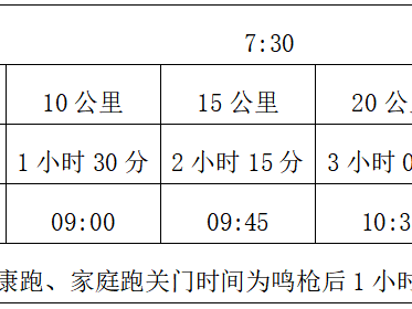 2025平川半程馬拉松(賽事規(guī)程)