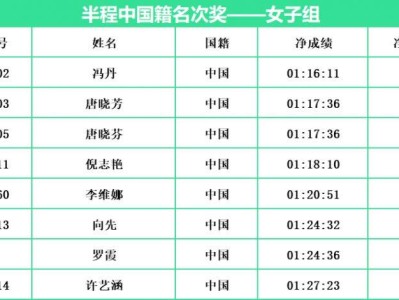 2024常州西太湖半程馬拉松中國籍名次獎(女子組)