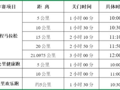 2025秦嶺佛坪熊貓半程馬拉松競賽方法（檢錄+計時+關(guān)門+存取物）