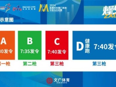 2024廈門海滄半程馬拉松競(jìng)賽規(guī)程補(bǔ)充通知（分區(qū)+發(fā)令+關(guān)門）