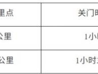 2026太倉馬拉松10公里精英賽關(guān)門距離和時(shí)間