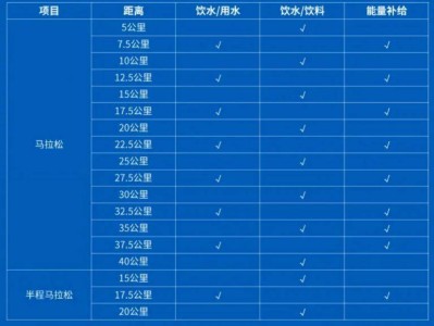 2025曲靖羅平馬拉松補給站點