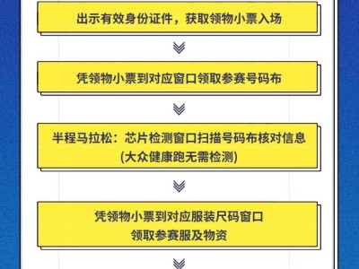 2024重慶半程馬拉松領(lǐng)物時(shí)間+地點(diǎn)+流程