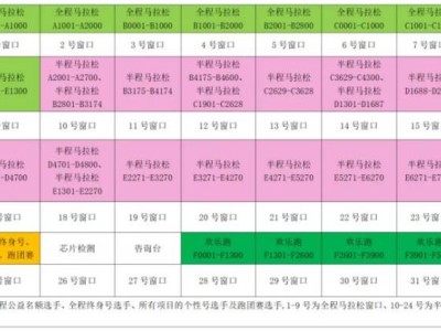 2024合肥馬拉松領物窗口分布（附物品清單）