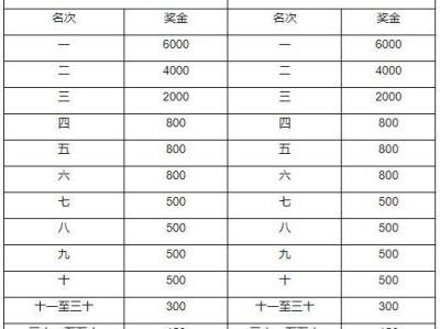 2024喀什馬拉松比賽獎(jiǎng)金有多少錢