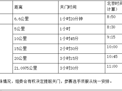 2025全國職工半程馬拉松賽（銀川站）(賽事規(guī)程)