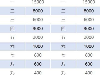 2024年石河子馬拉松獎金有多少錢