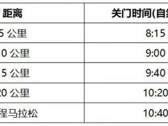 天津?qū)氎娉卑诐竦匕氤恬R拉松競賽辦法2025