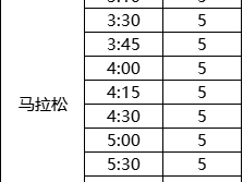 2025濟寧馬拉松官方配速員招募公告