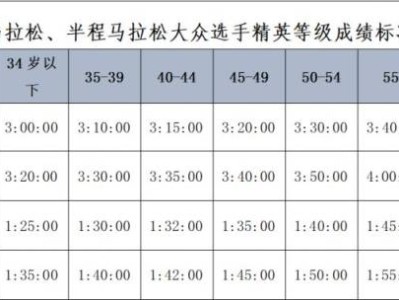 2025汕頭馬拉松直通對象