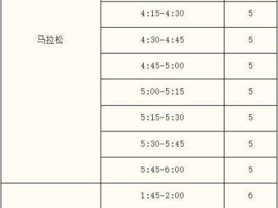 2025襄陽馬拉松急救跑者招募報名區(qū)間與人數