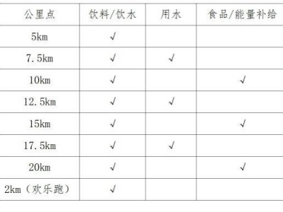 2025西安市西咸新區(qū)半程馬拉松存取衣