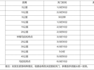 2024宜昌馬拉松關(guān)門距離和時間規(guī)定