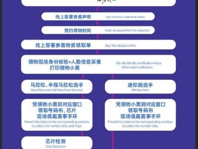2024哈爾濱馬拉松領(lǐng)物流程（附流程圖）