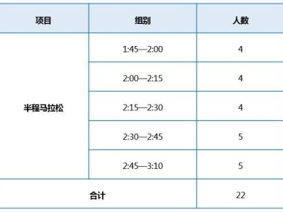 2025蘇州陽澄湖半程馬拉松官方急救跑者招募組別及人數(shù)