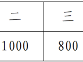 2025宜都半程馬拉松跑團爭霸賽獎勵辦法