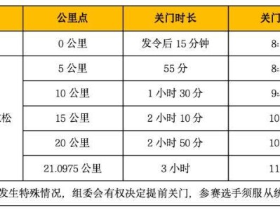 2026西寧半程馬拉松注意事項(xiàng)