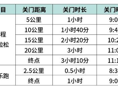 2025豐縣半程馬拉松競(jìng)賽規(guī)程