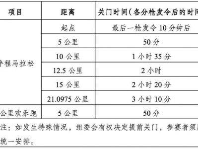 2025廈門環(huán)東半程馬拉松關門時間表