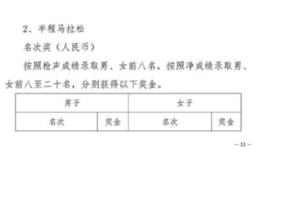 2025鄭州馬拉松第一名獎金多少？