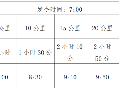 2025杭州女子半程馬拉松(賽事規(guī)程)
