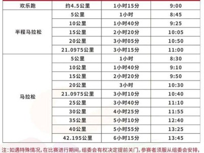 2025保定馬拉松關(guān)門時(shí)間和距離