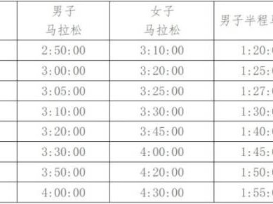 2024長沙馬拉松報名參與指南（報名＋時間＋入口）