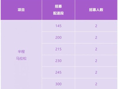 2025連南半程馬拉松官方配速員招募通知