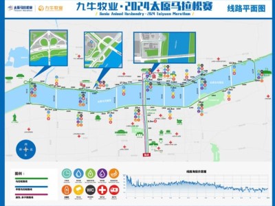 太原馬拉松賽交通管制時間+路段+賽事路線圖