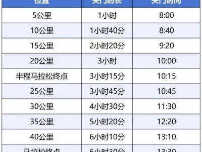 2025海南三亞馬拉松競賽規(guī)程（附路線）